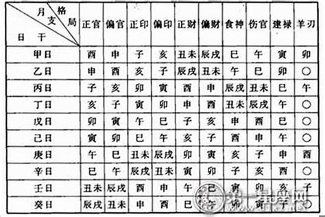 天公子的八字命格|免費線上八字計算機｜八字重量查詢、五行八字算